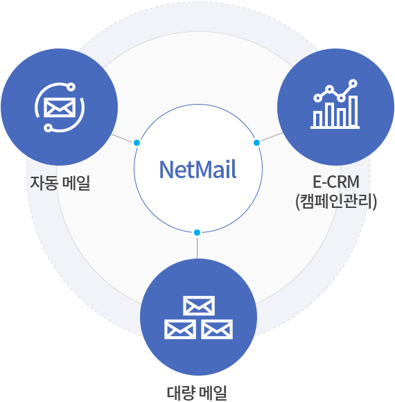 NetMail
