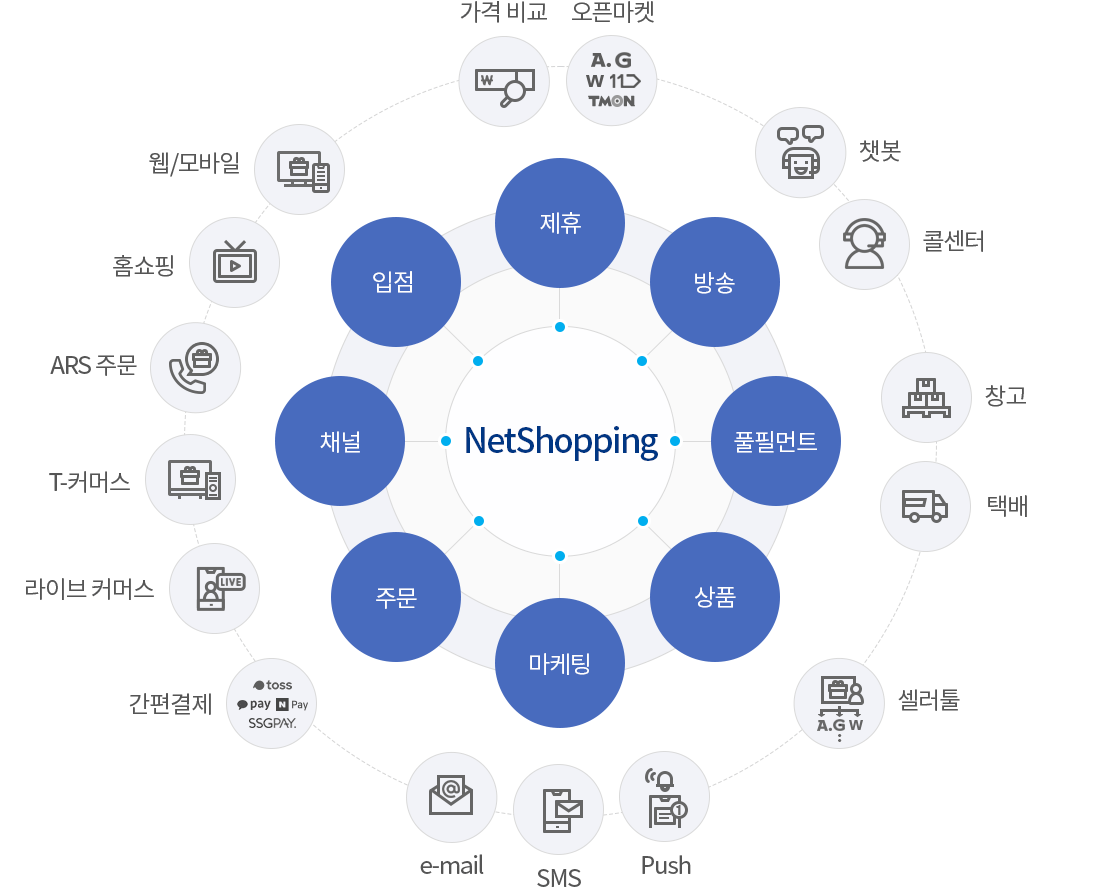 netshopping