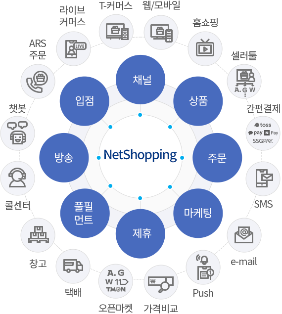 netshopping