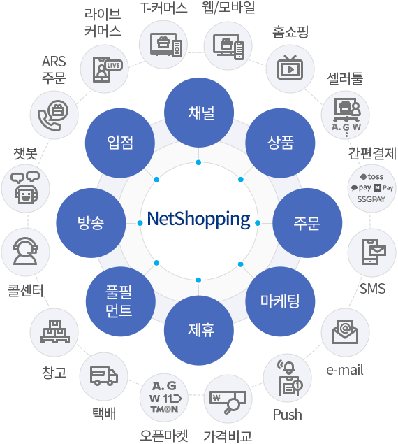 넷쇼핑 설명