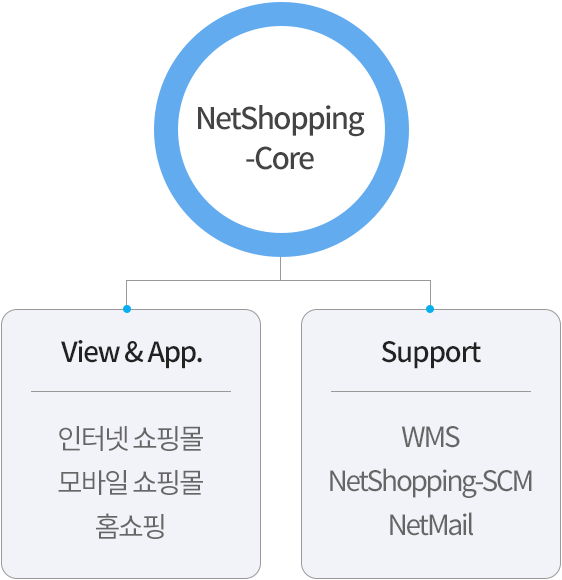 Line-Up 구성